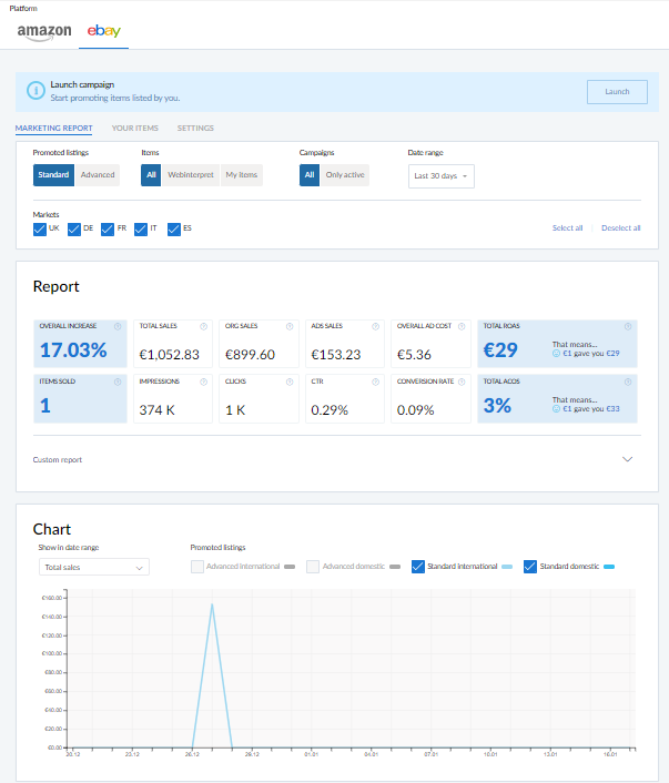 How to get started with Promoted Listings Standard on  -  Ads